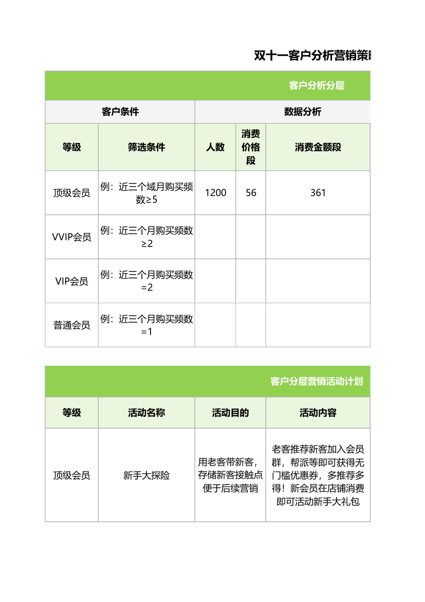 双十一客户分析营销策略.xlsx