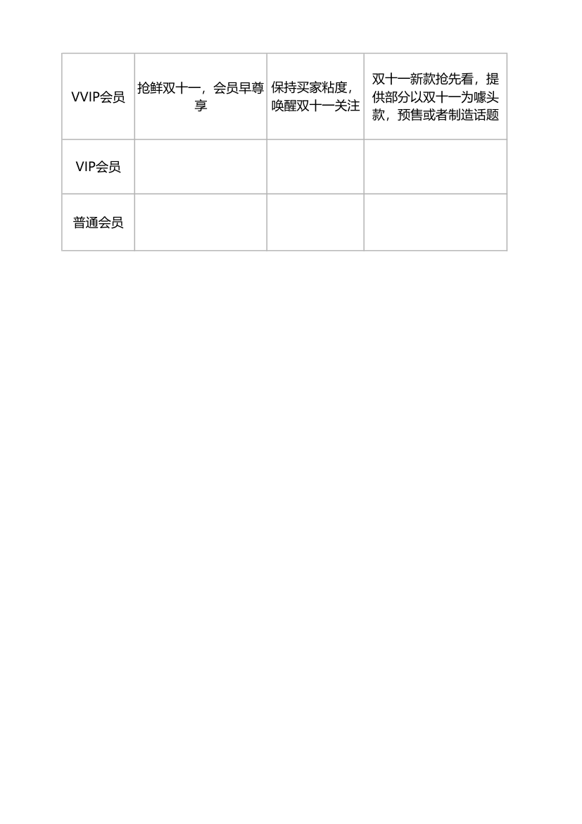 双十一客户分析营销策略.xlsx第2页