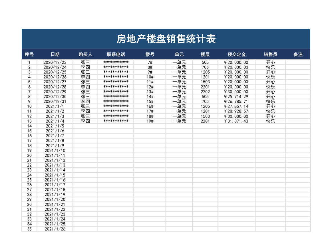 房地产楼盘销售统计表.xlsx第1页