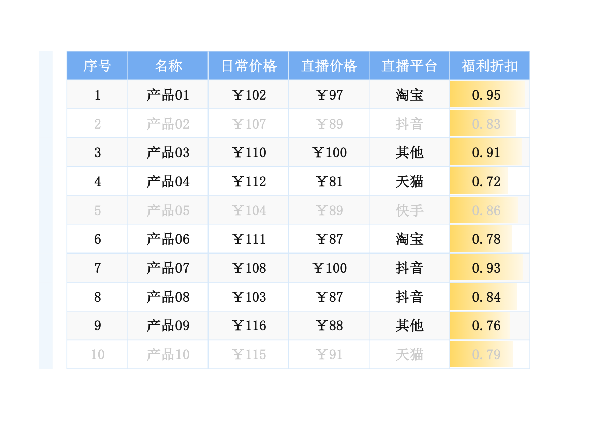 直播选品统计表.xlsx第2页