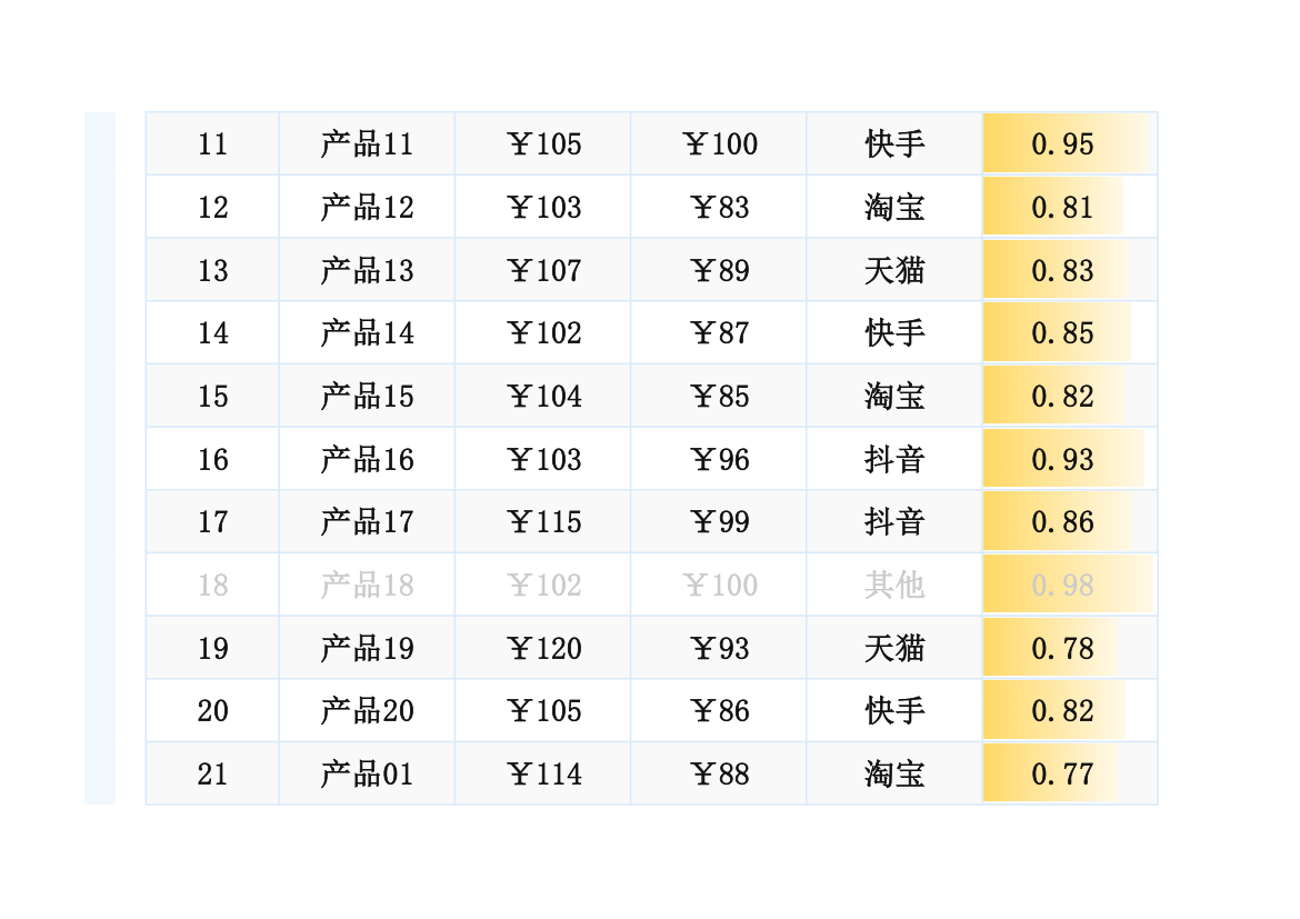 直播选品统计表.xlsx第3页