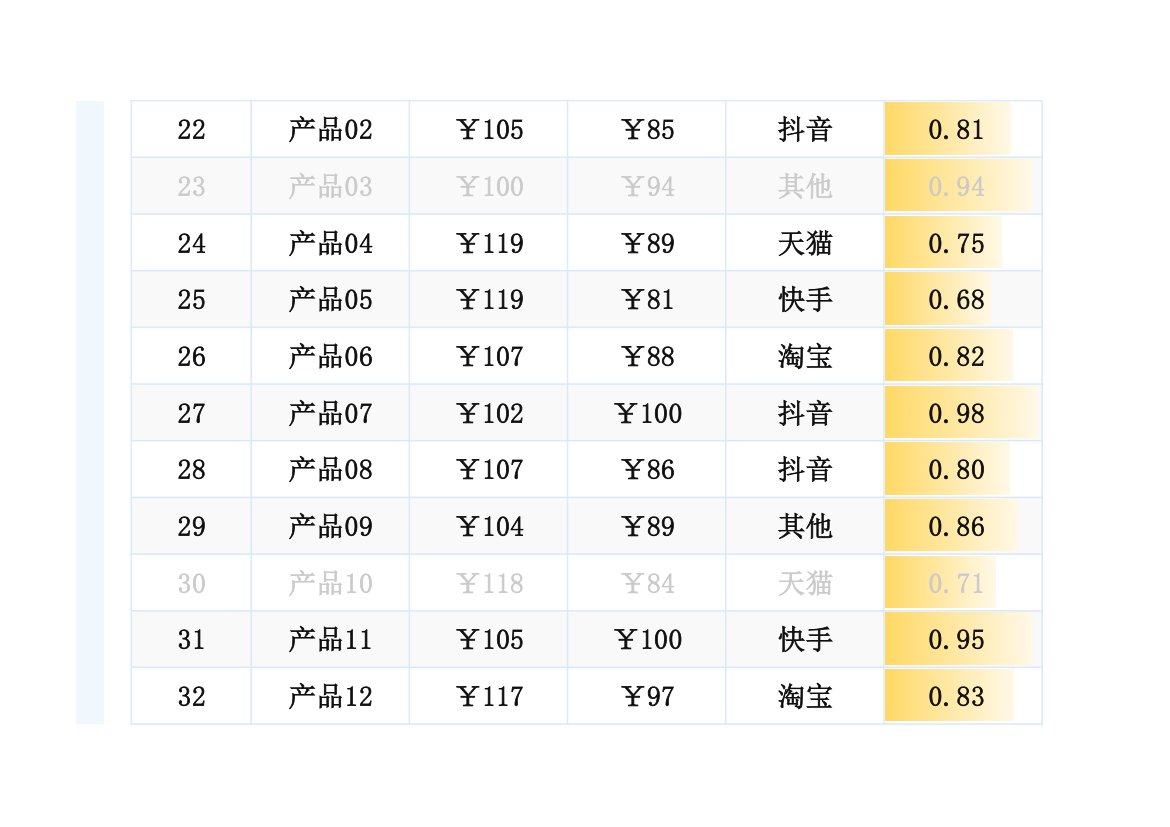 直播选品统计表.xlsx第4页