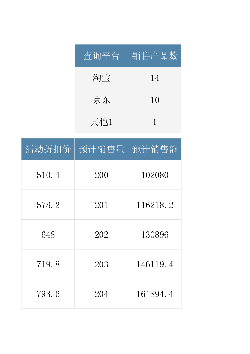 电商活动计划表.xlsx第85页