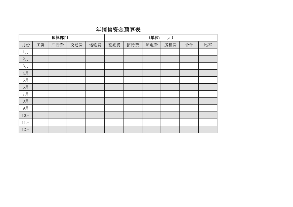 年销售资金预算表.xls第1页