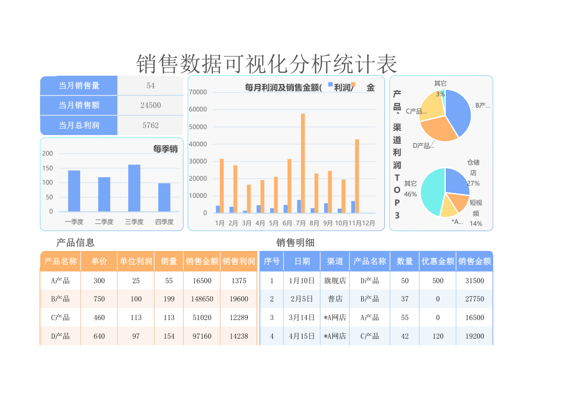 销售数据可视化分析统计表.xlsx第1页