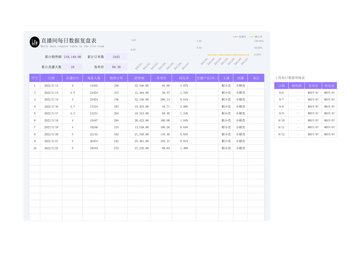 直播间每日数据复盘表.xlsx