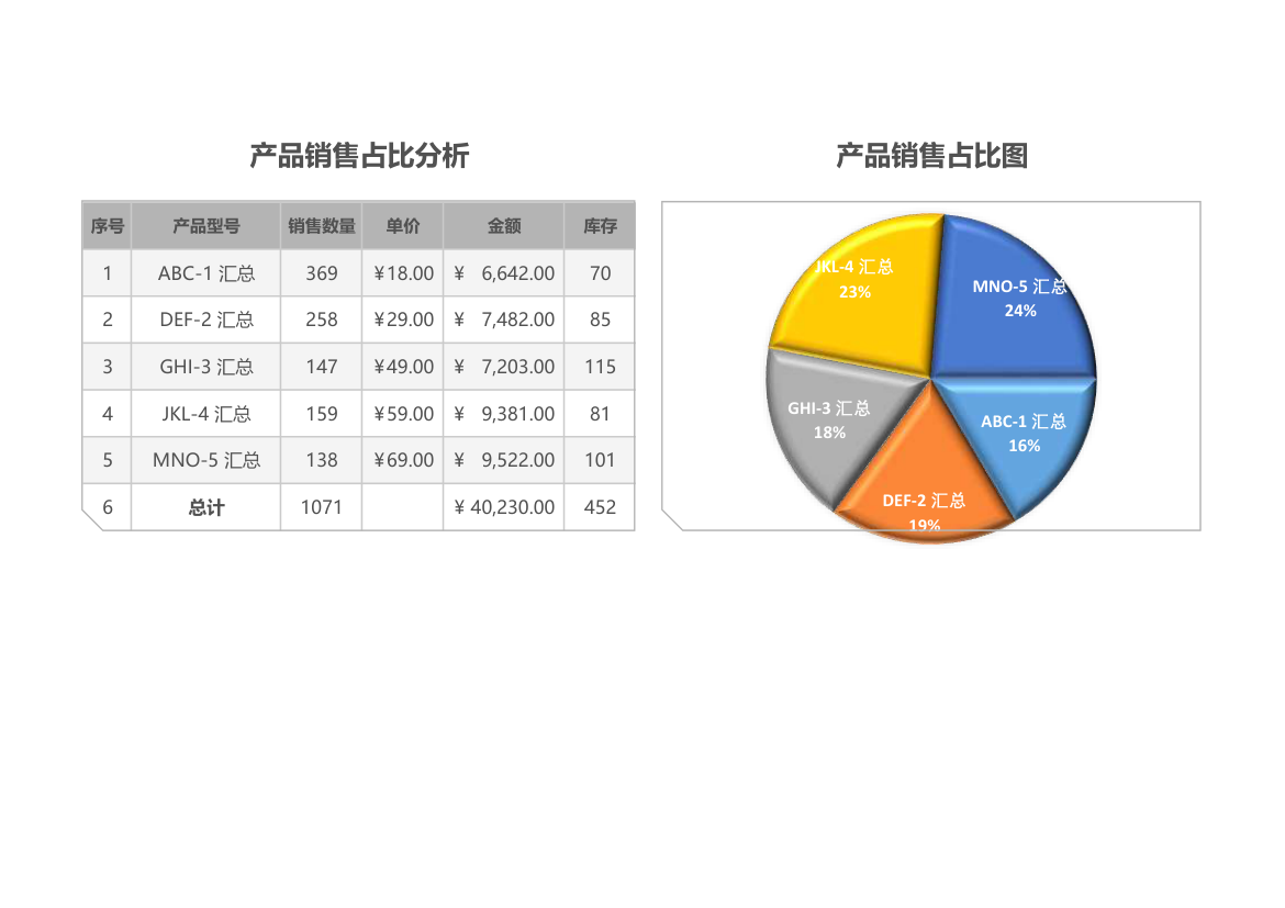 销售管理产品销售占比分析.xlsx第1页