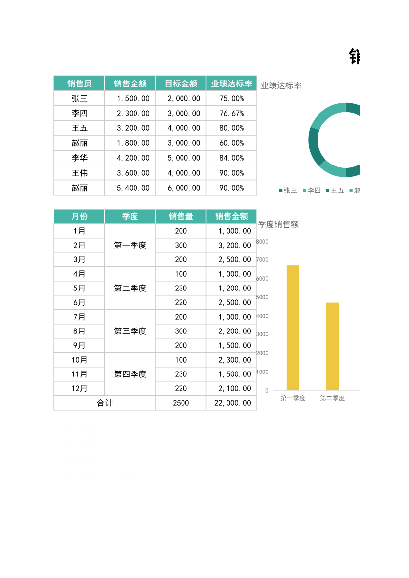 销售数据分析图表.xlsx第1页