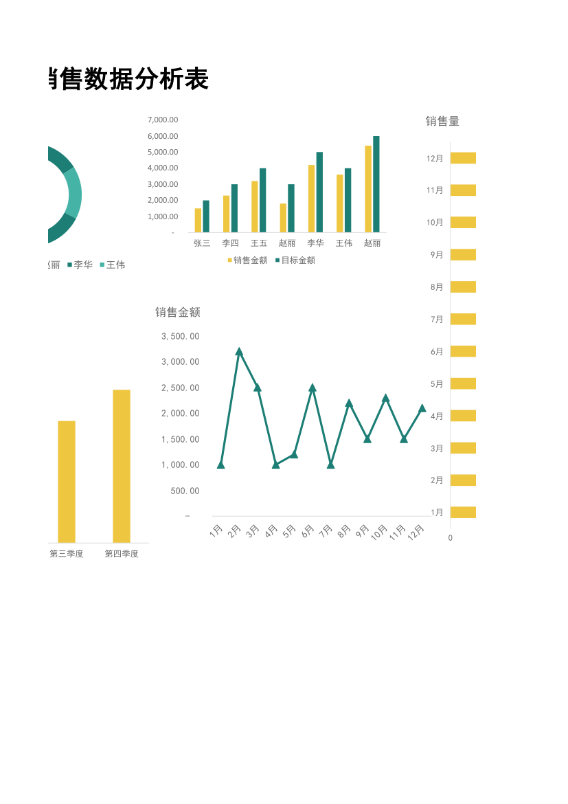 销售数据分析图表.xlsx第2页