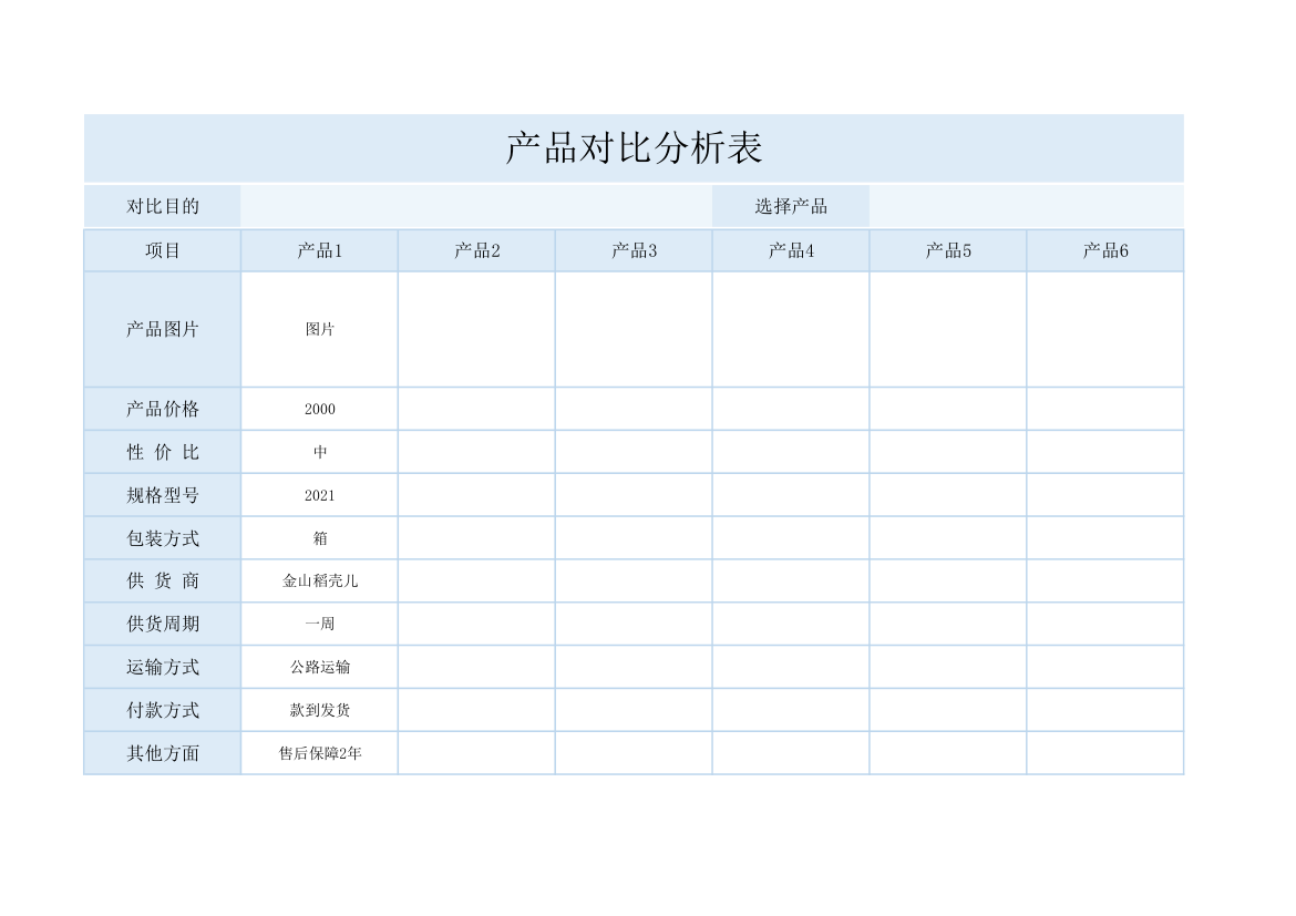 产品对比分析表.xlsx第1页