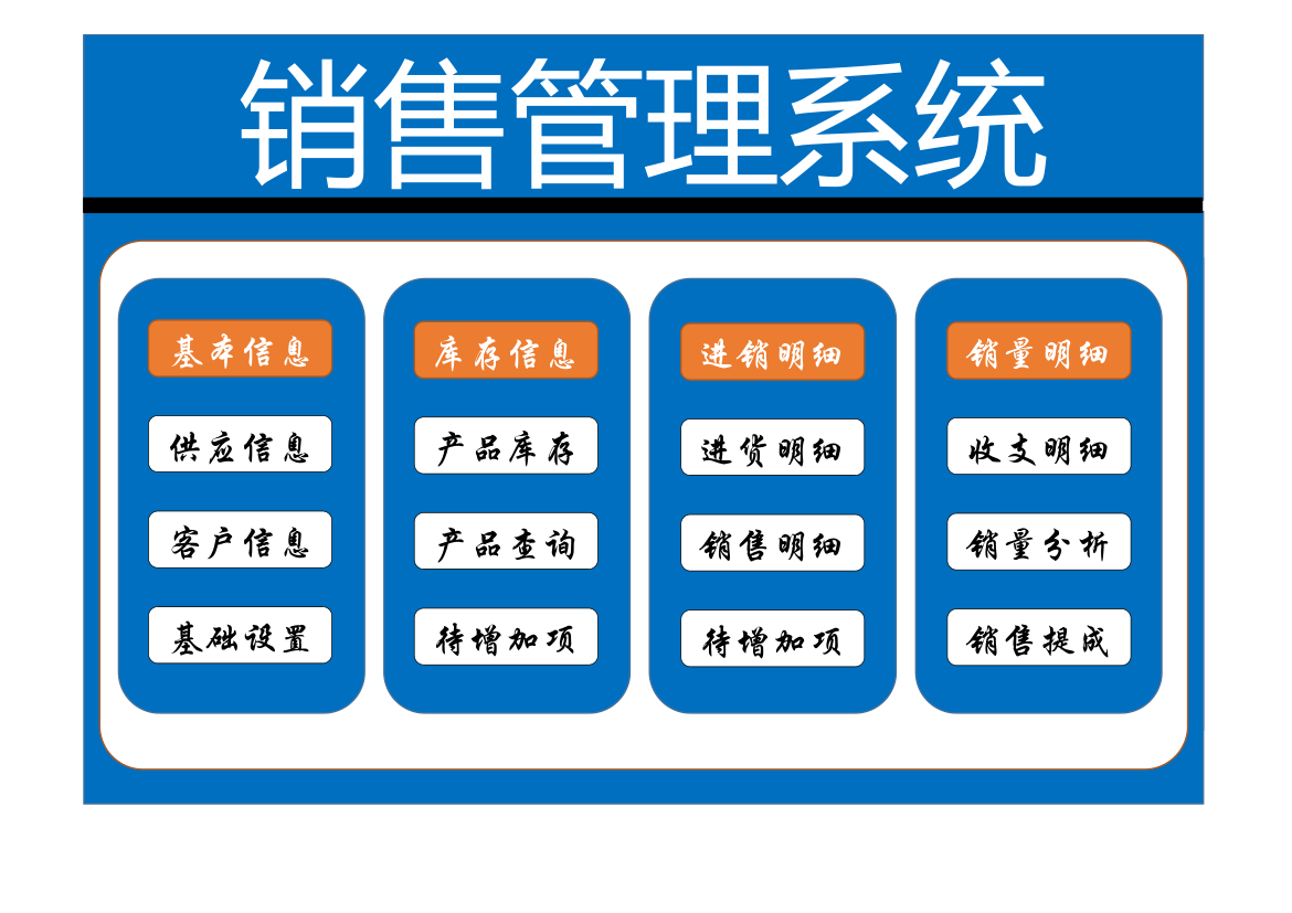 销售管理系统.xlsx第1页