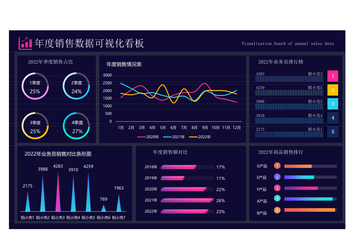 年度销售数据可视化看板.xlsx第1页