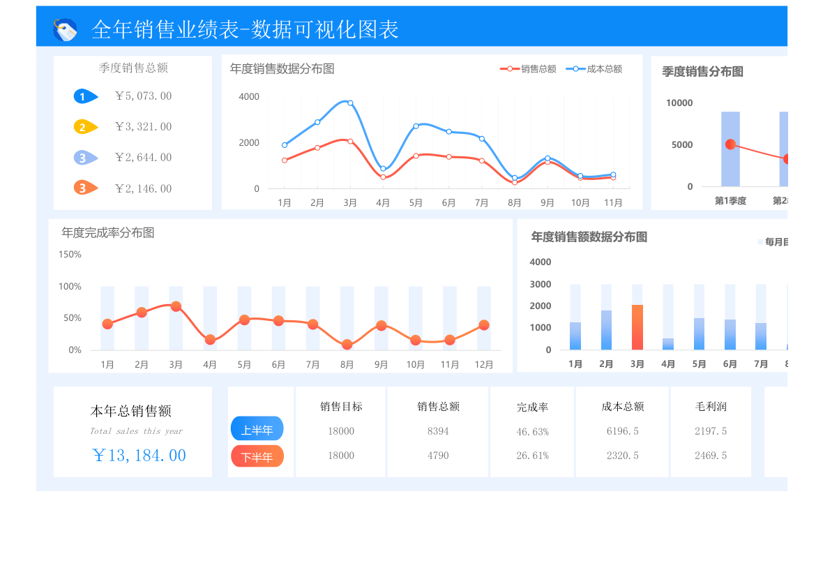 全年销售业绩表-数据可视化图表.xlsx第1页