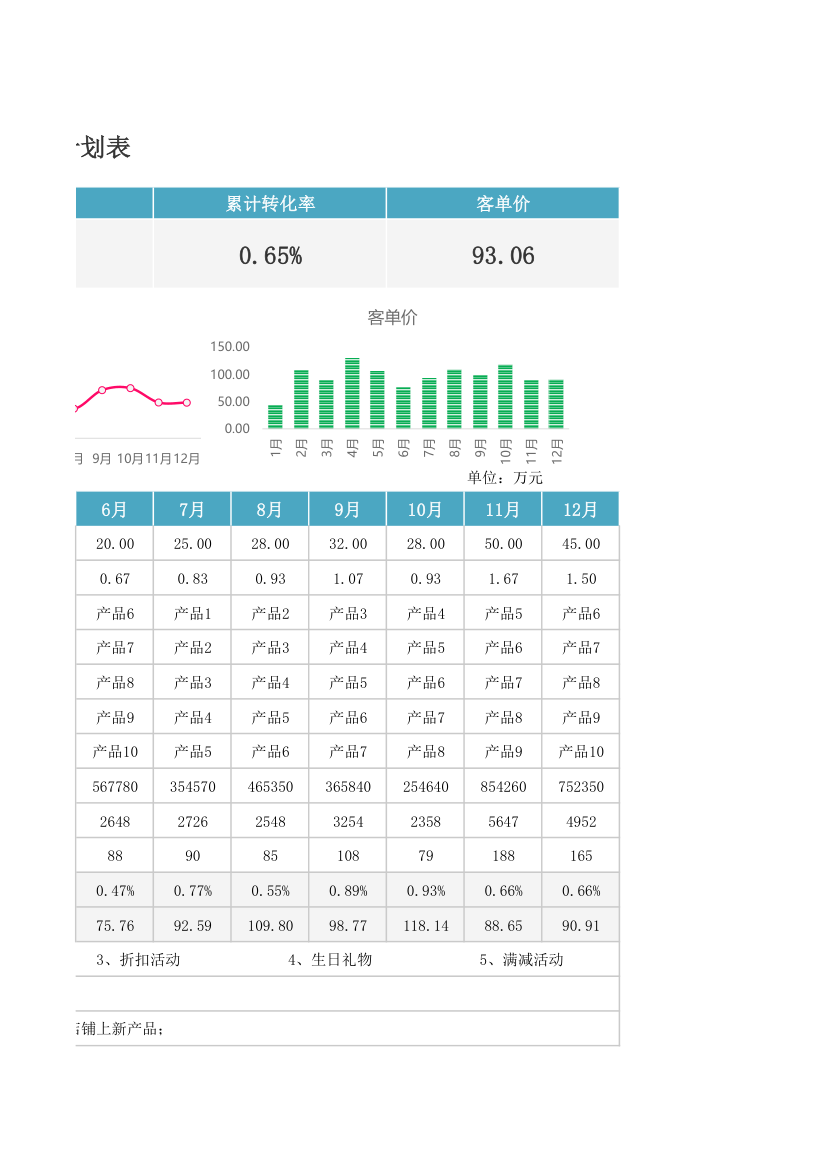 电商运营计划表.xlsx第3页