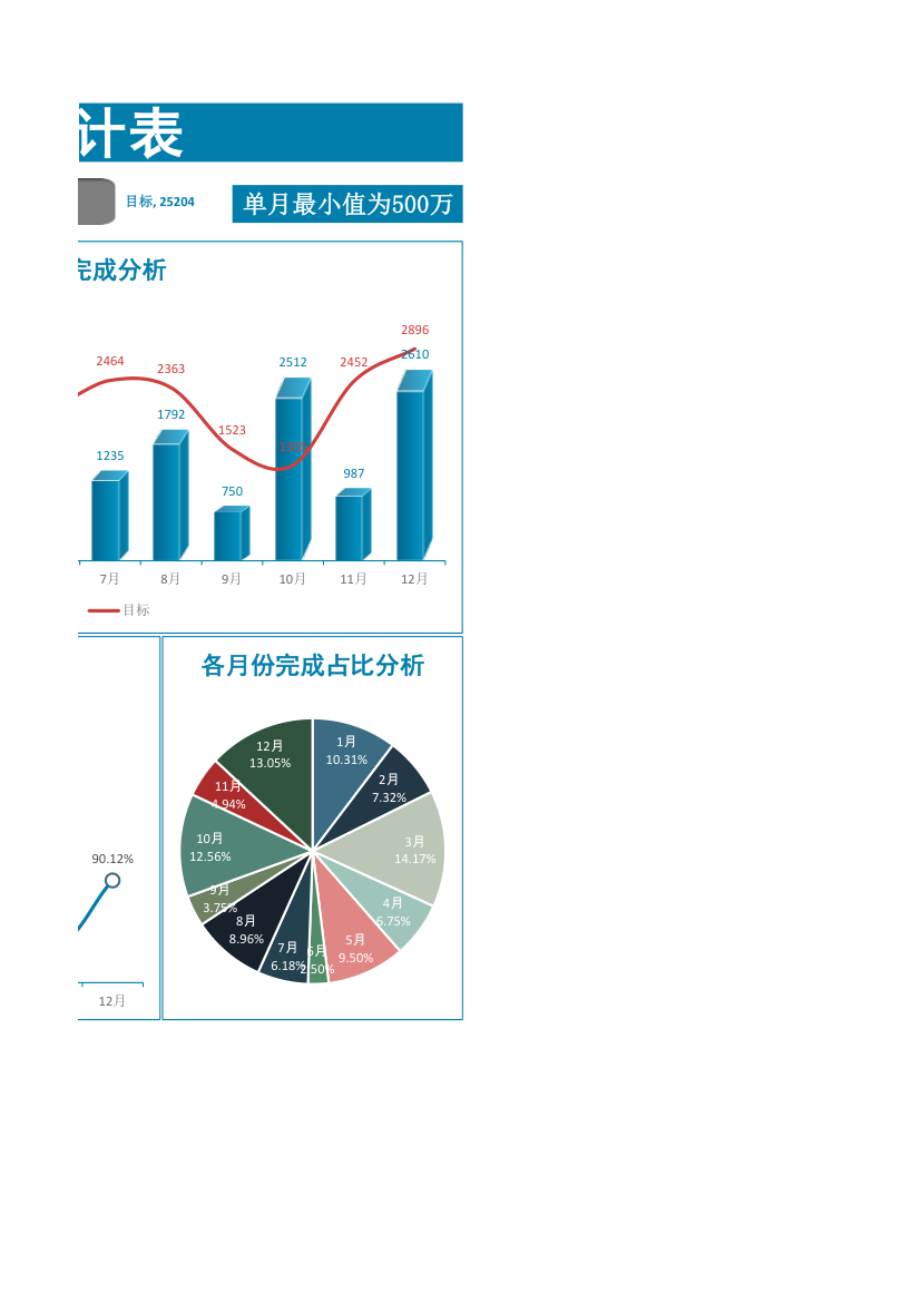 销售业绩数据统计表.xlsx第2页