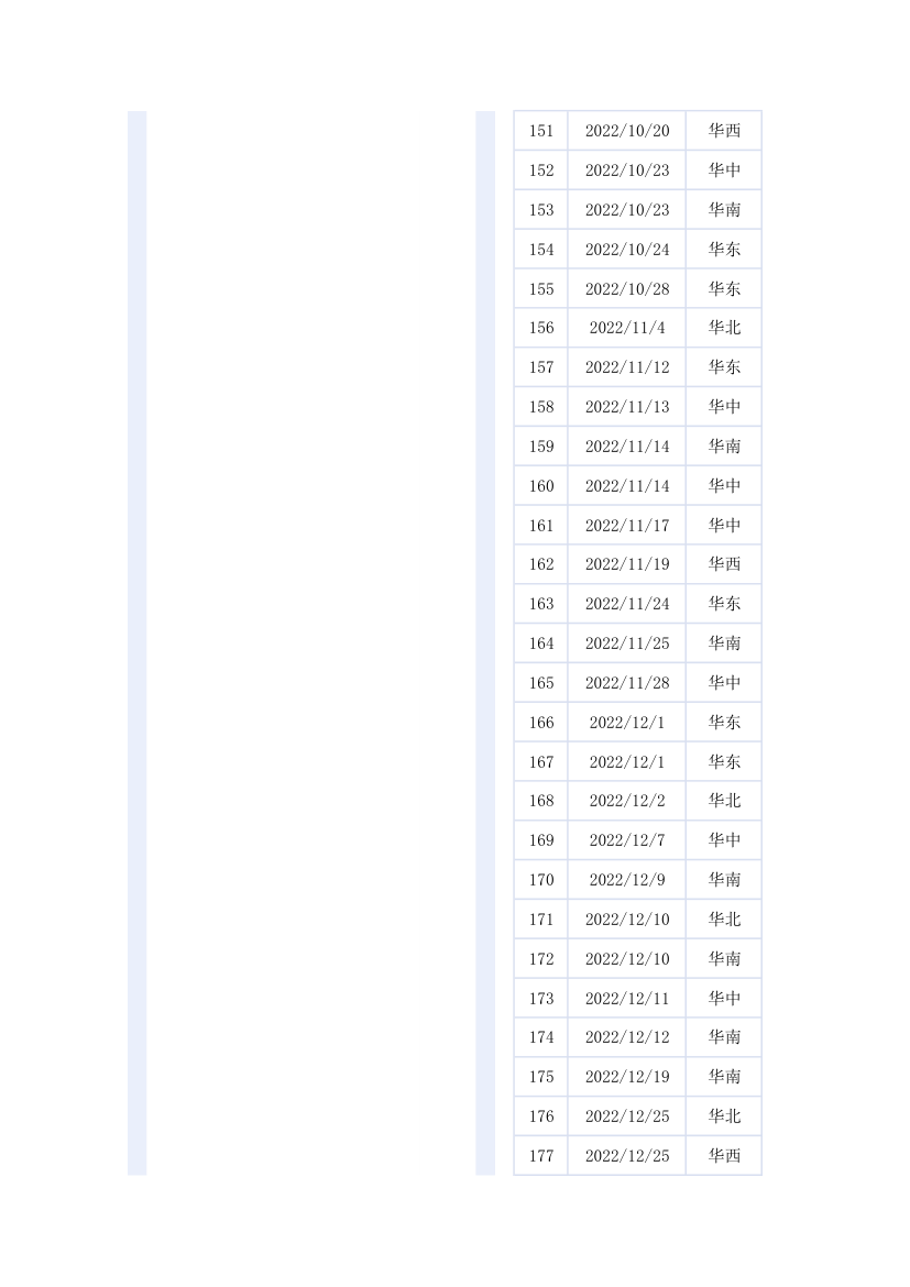 销售数据分析统计表.xlsx第7页