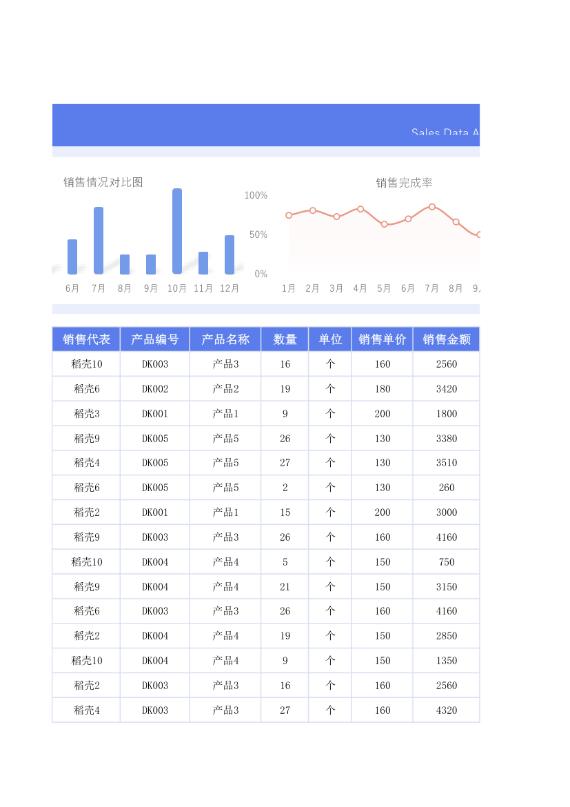 销售数据分析统计表.xlsx第9页