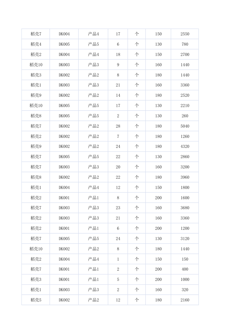 销售数据分析统计表.xlsx第10页