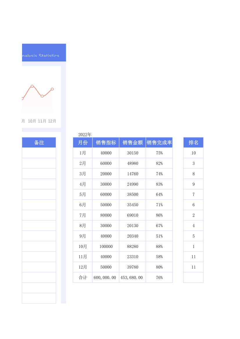 销售数据分析统计表.xlsx第17页