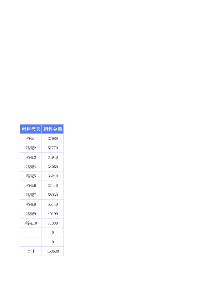 销售数据分析统计表.xlsx第25页