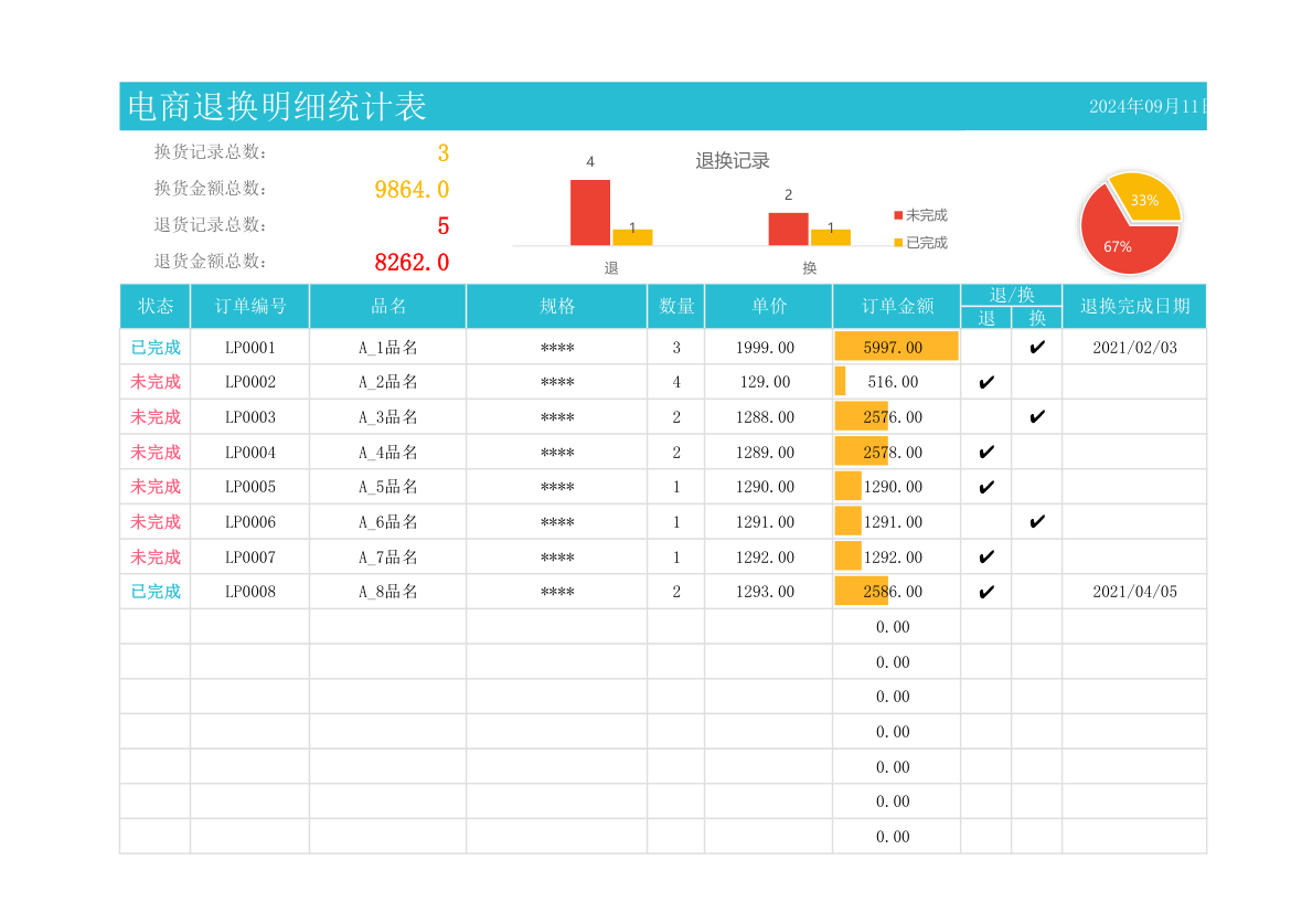 电商退换明细统计表.xlsx