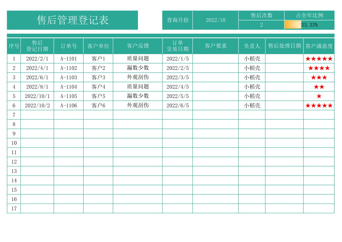 售后管理登记表.xlsx第1页