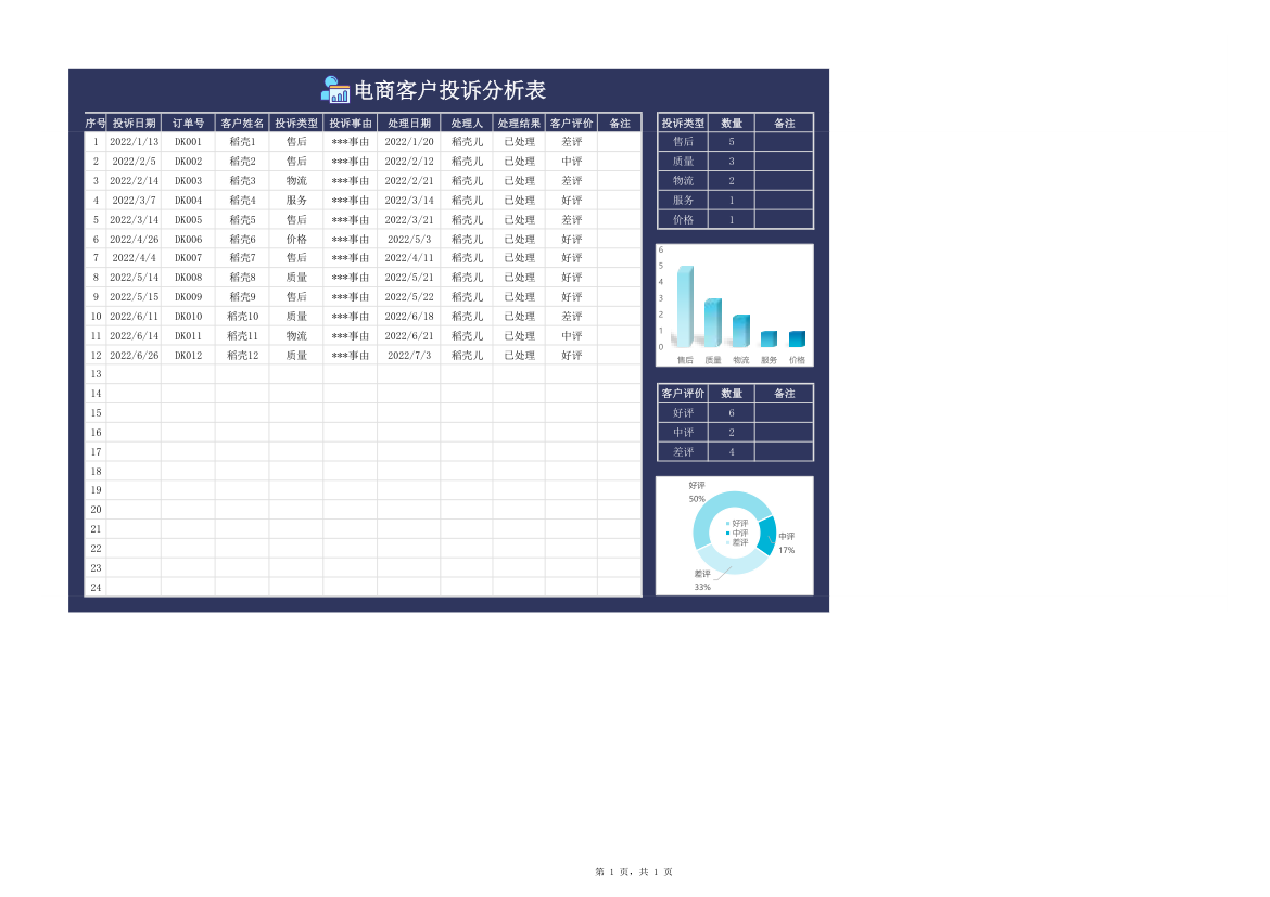 电商客户投诉分析表.xlsx