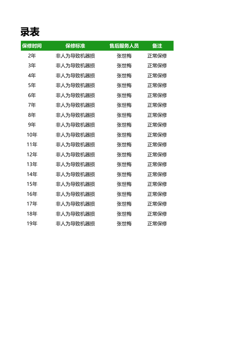 售后记录表.xlsx第2页