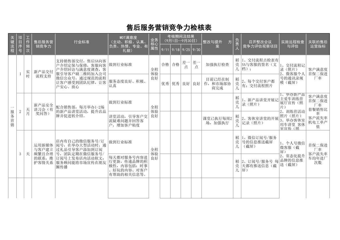 售后服务营销竞争力检核表.xlsx第1页