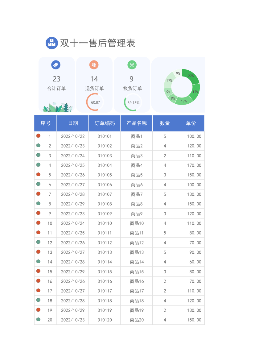 双十一销售售后管理登记表.xlsx第1页