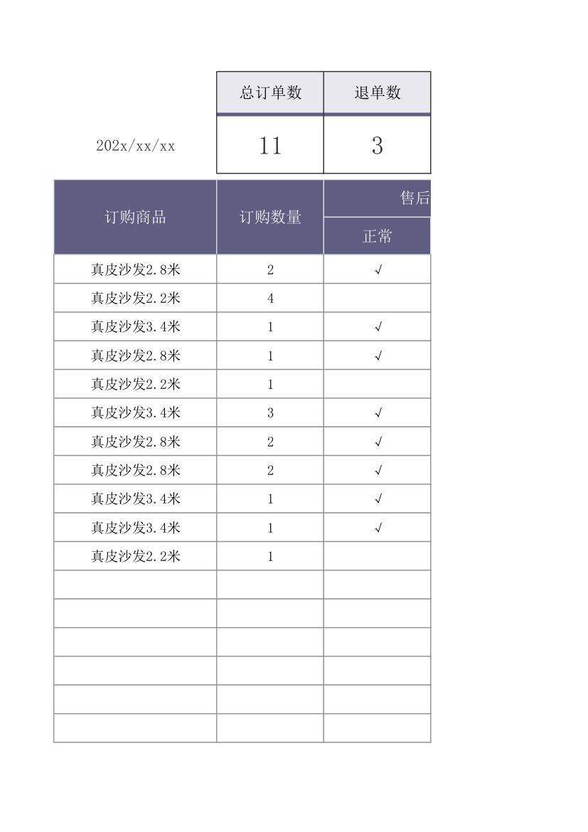 售后退单记录表.xlsx第11页