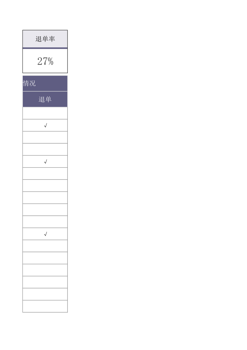 售后退单记录表.xlsx第21页