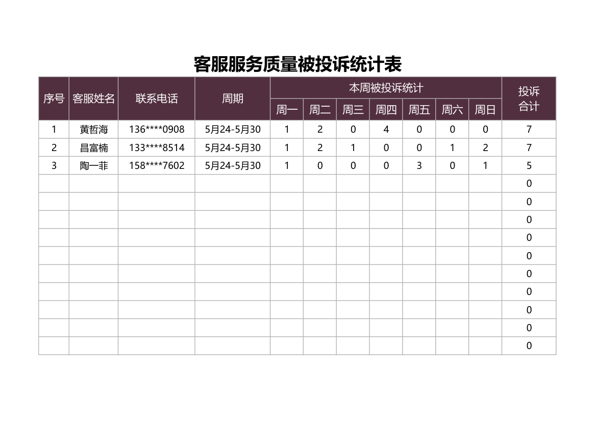 客服服务质量被投诉统计表.xlsx第1页