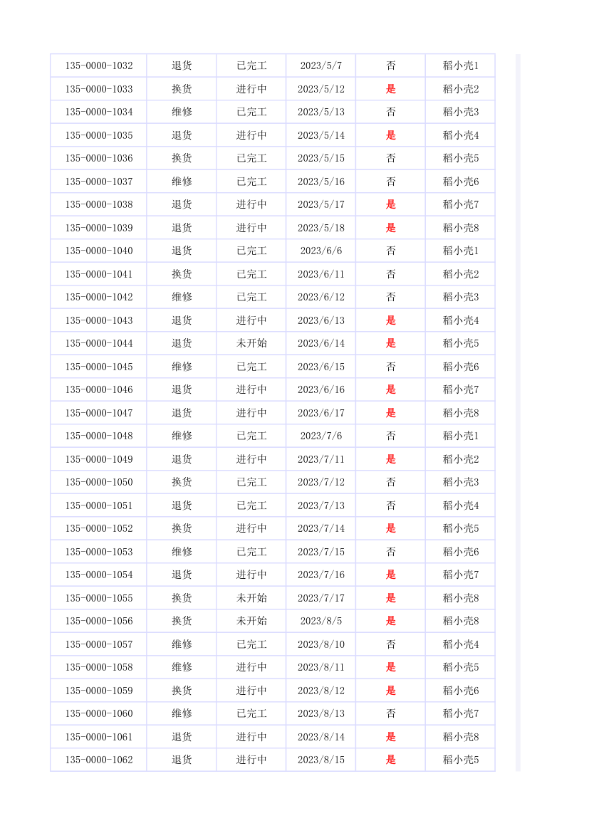 订单售后管理.xlsx第11页