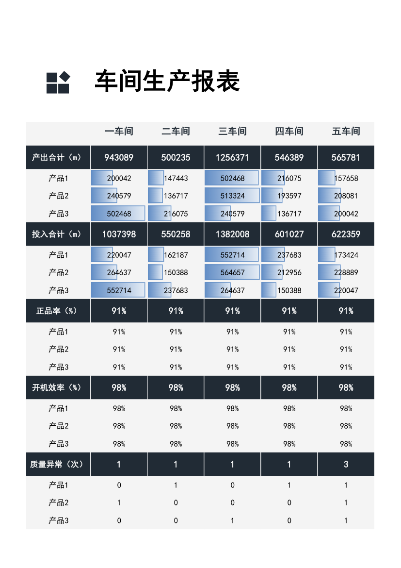 车间生产报表（日报月报通用）.xlsx