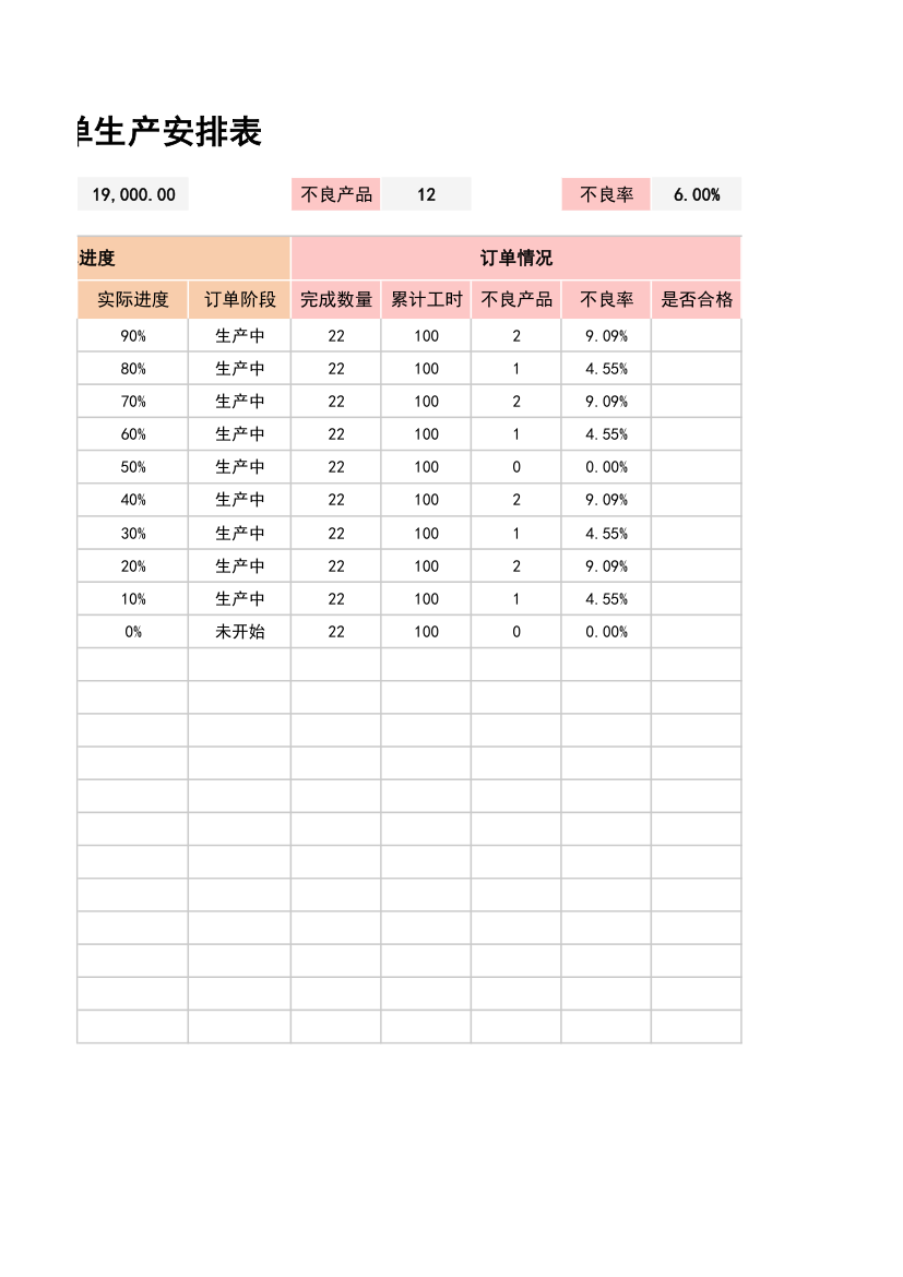 订单生产安排表.xlsx第2页