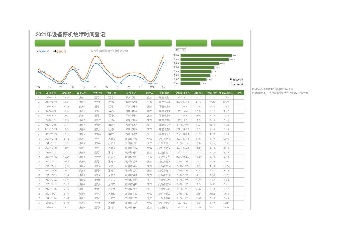 设备故障处理停机时间登记管理表.xlsx第1页