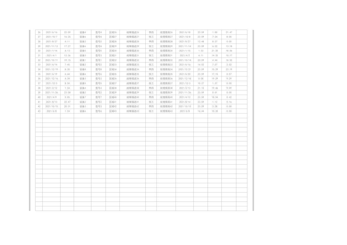 设备故障处理停机时间登记管理表.xlsx第2页