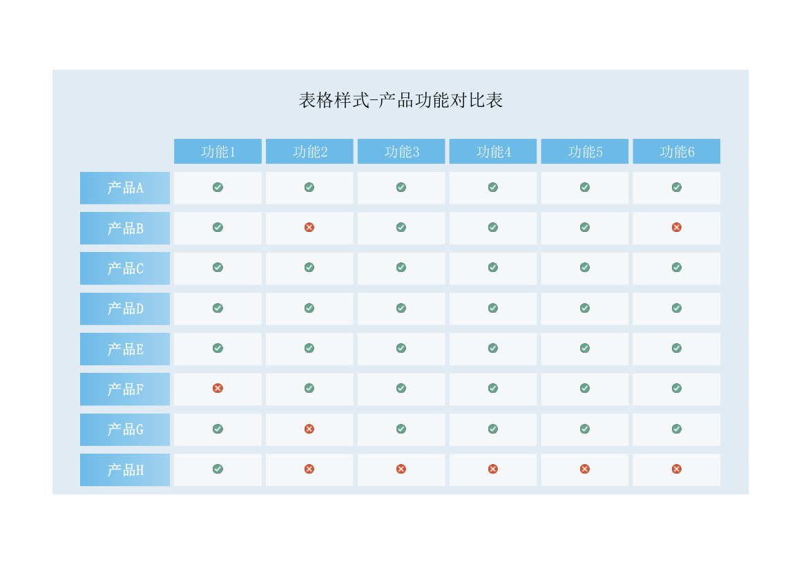 表格样式-产品功能对比表.xlsx第1页