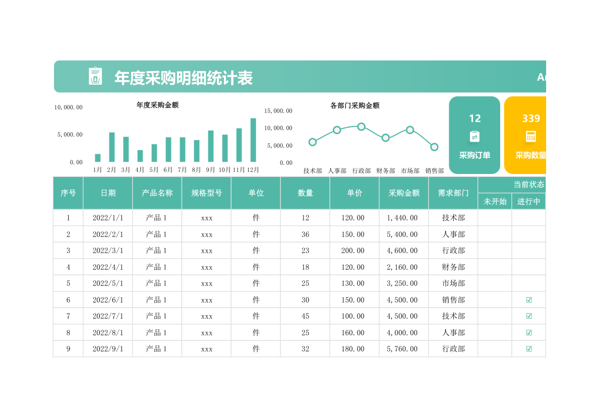 年度采购明细统计表.xlsx