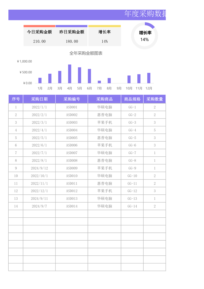 年度采购数据分析表.xlsx第1页