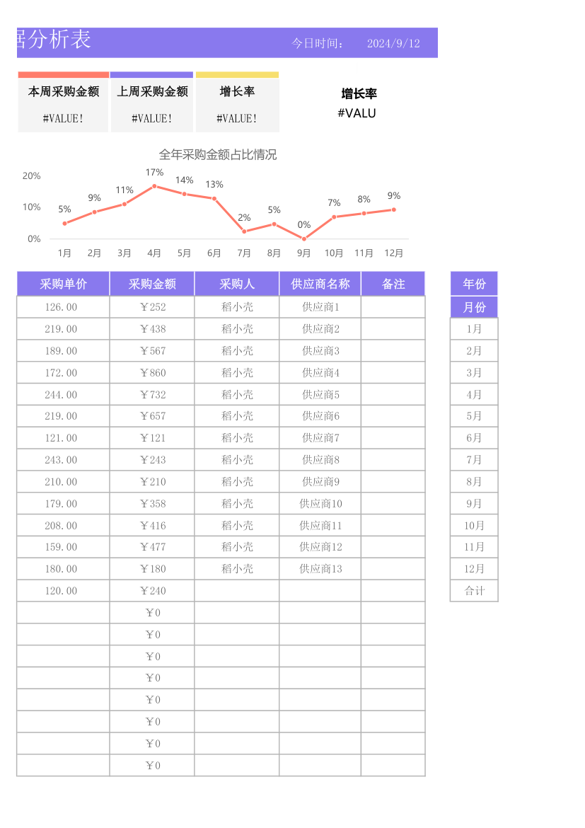 年度采购数据分析表.xlsx第3页