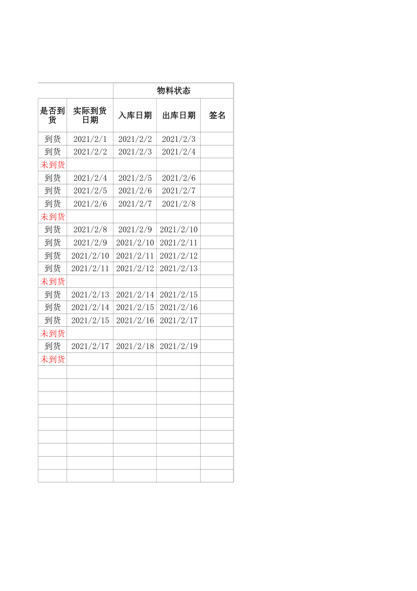 采购进度表登记台账.xlsx第3页