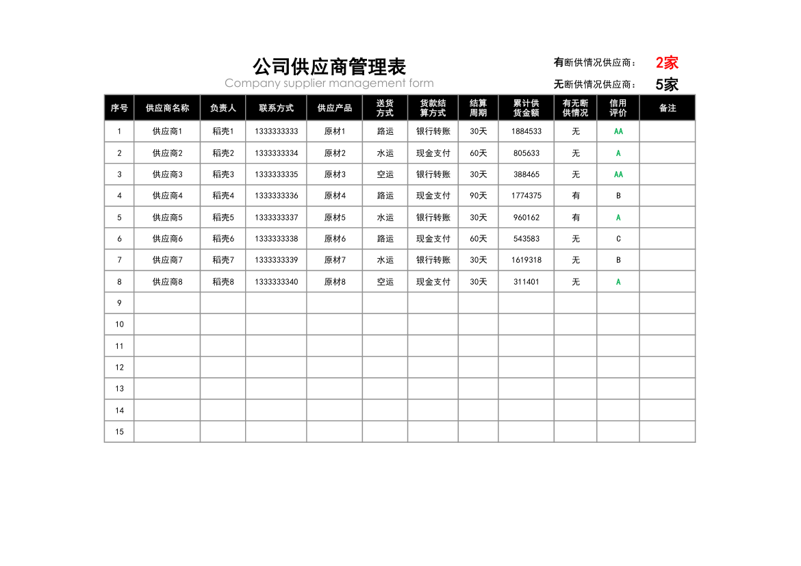 公司供应商管理表.xlsx第1页