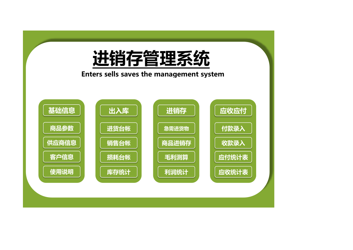 进销存管理系统（利润统计）.xlsx