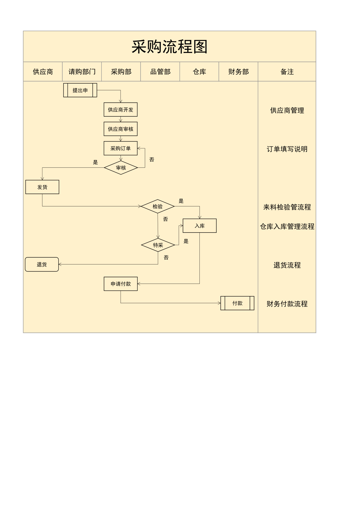 采购流程图.xlsx