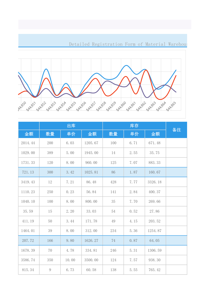 材料出入库明细登记表.xlsx第5页