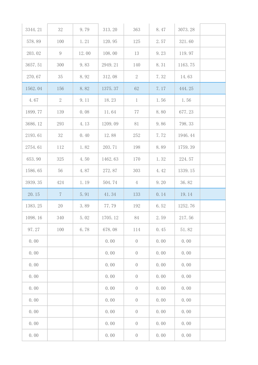 材料出入库明细登记表.xlsx第6页