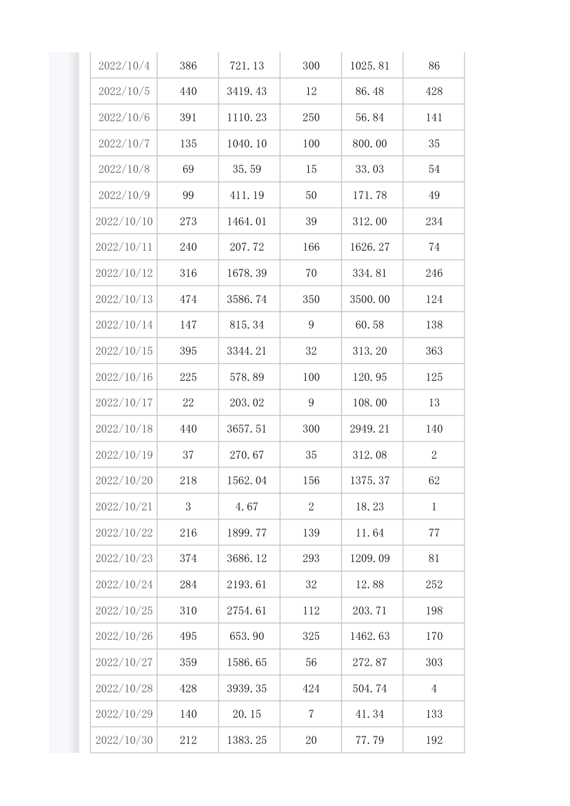 材料出入库明细登记表.xlsx第10页