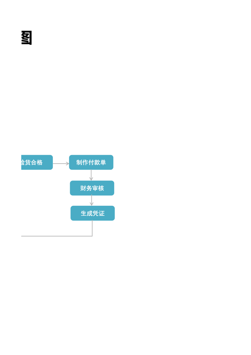 采购业务流程图.xlsx第2页